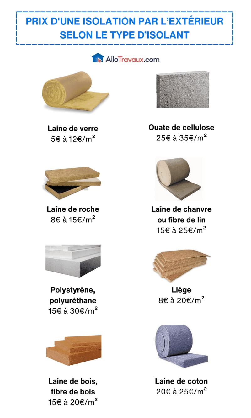 allotravaux Prix isolation par l exterieur selon le type d isolant