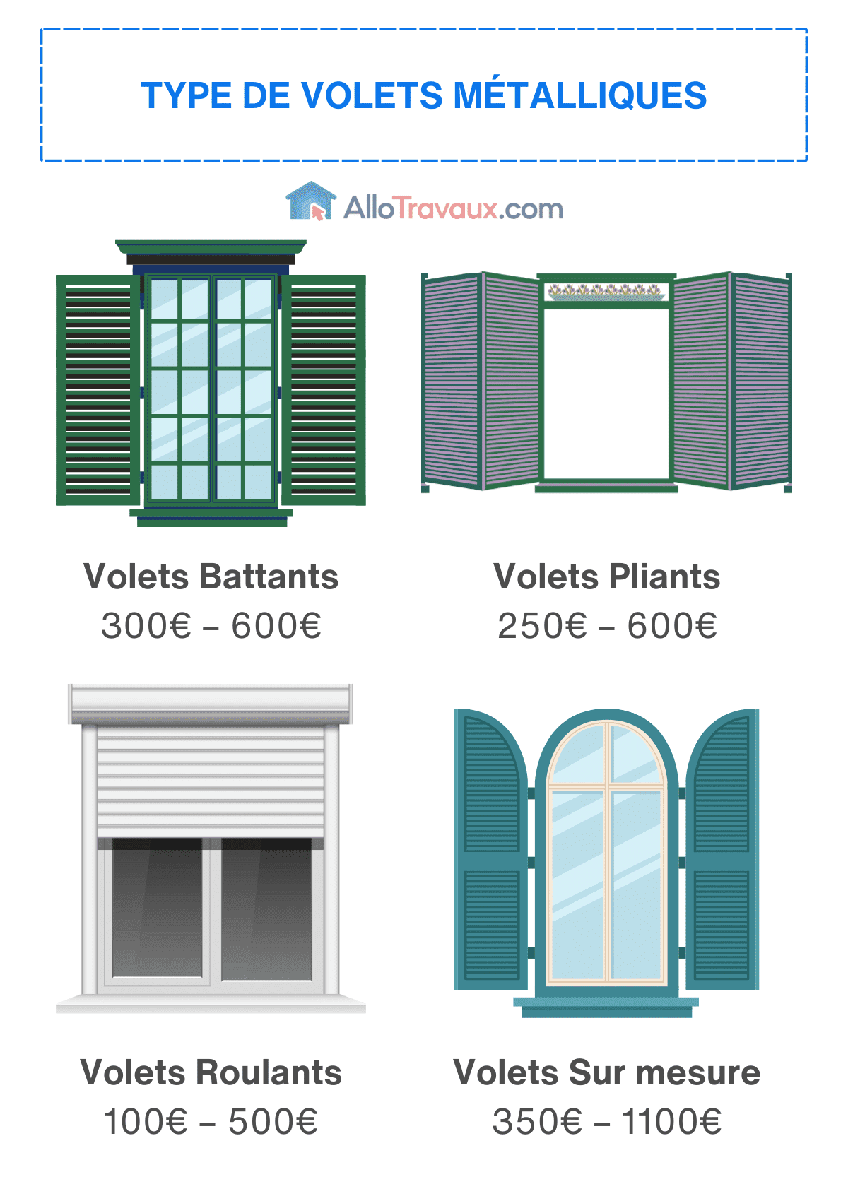 allotravaux type de volets