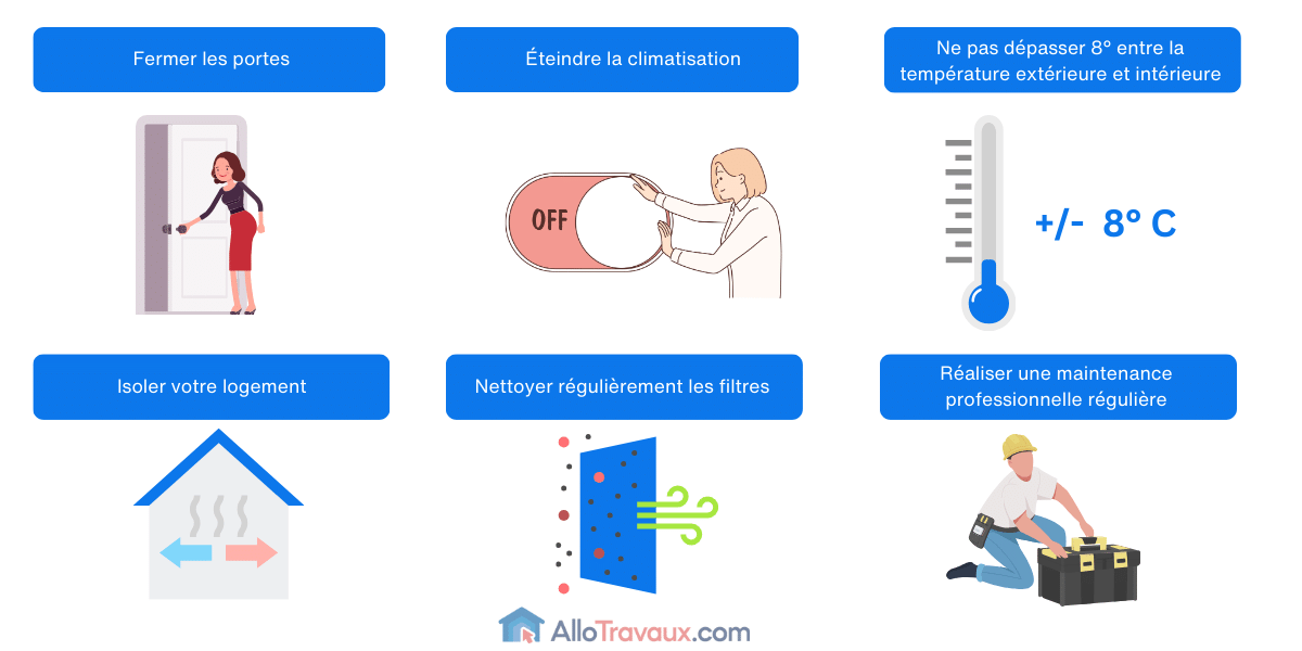 5 allotravaux reduire la consommation denergie