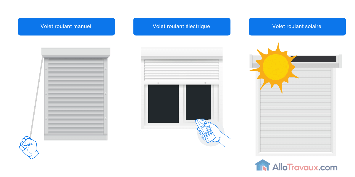 allotravaux volet roulant mode douverture