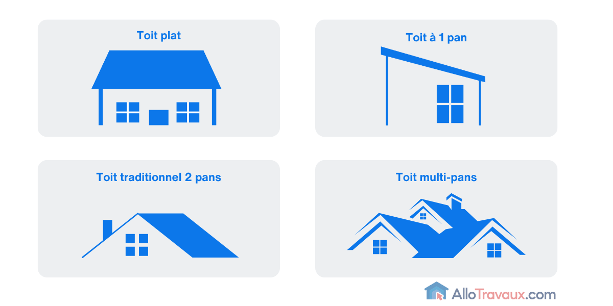 allotravaux types de toiture