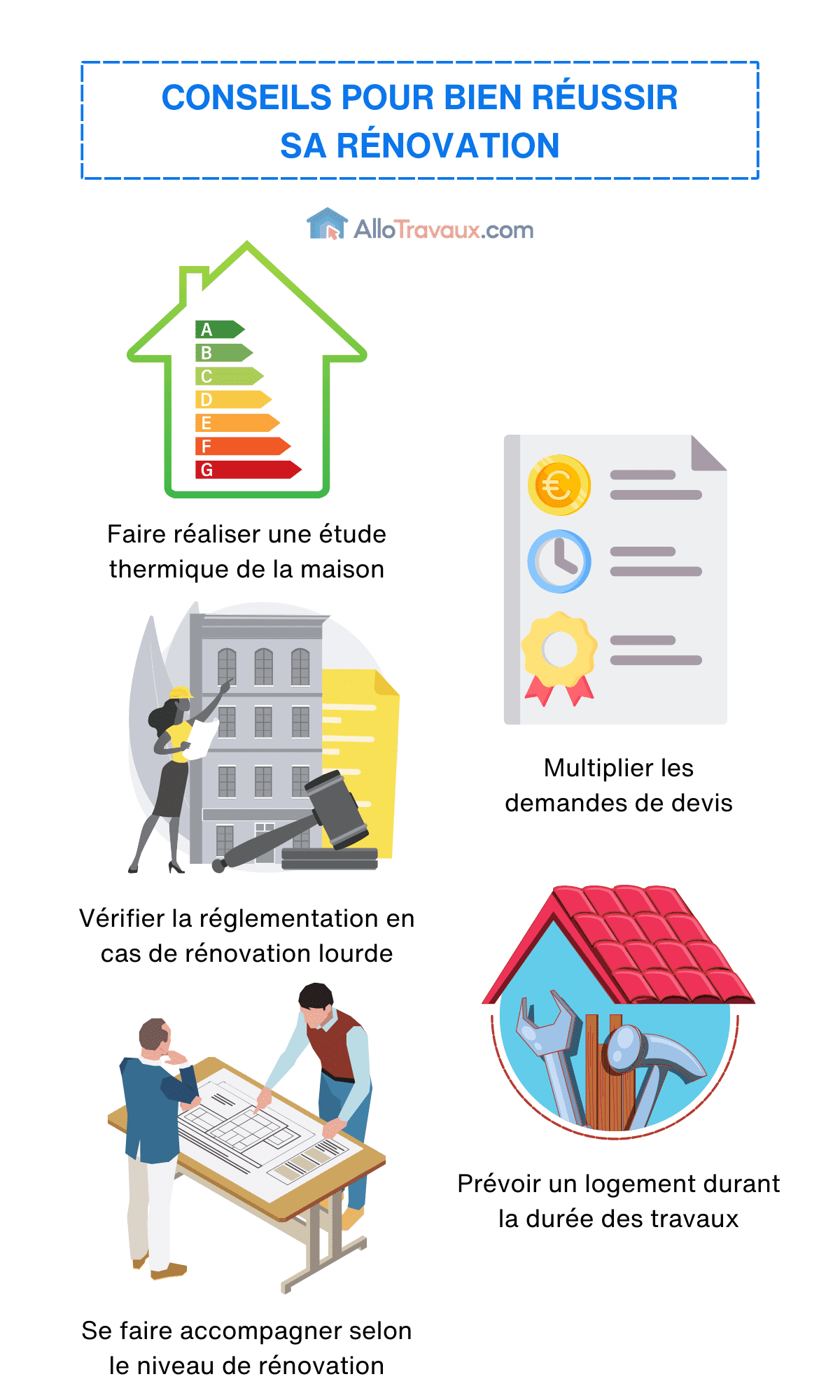 allotravaux Conseils pour bien reussir sa renovation