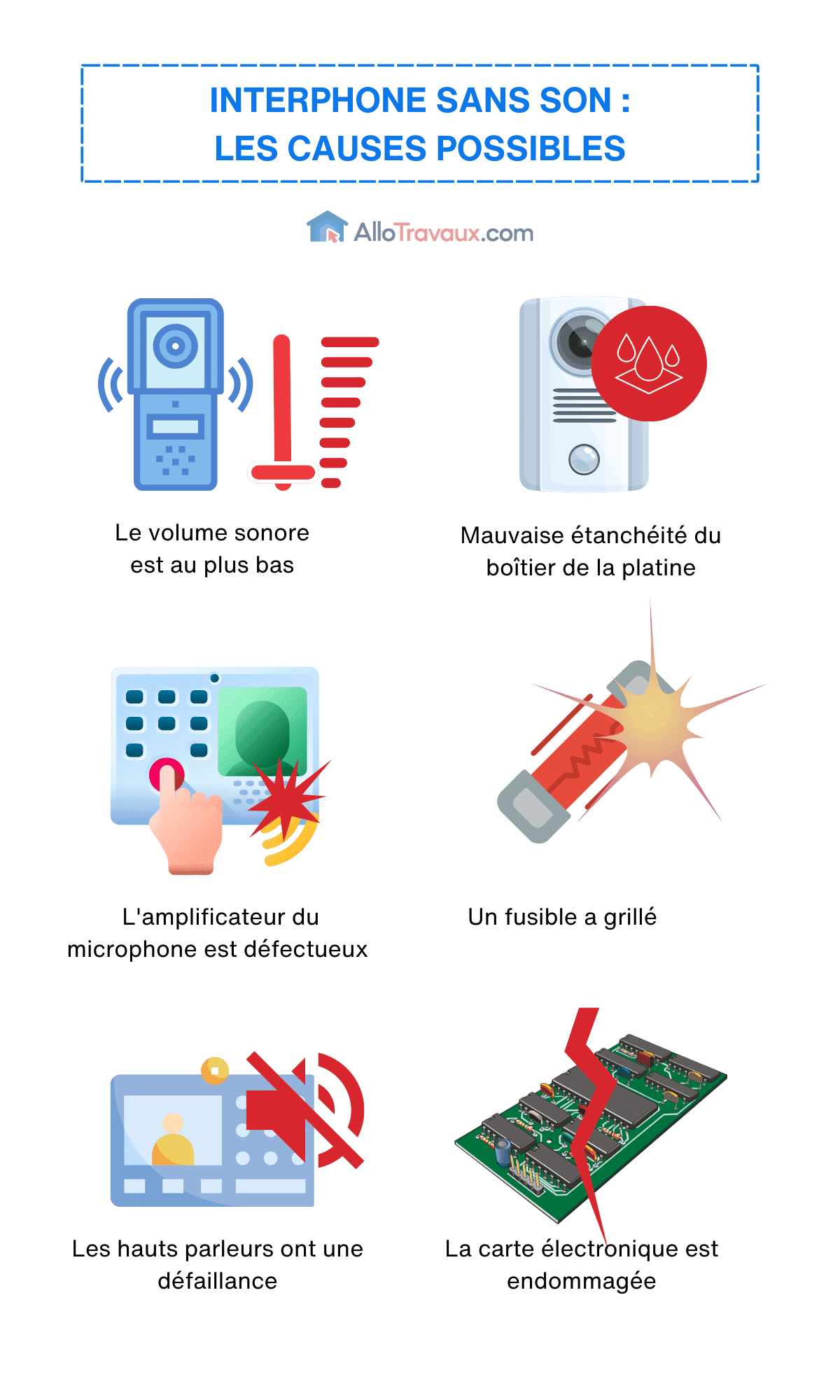 allotravaux Interphone sans son les causes possibles