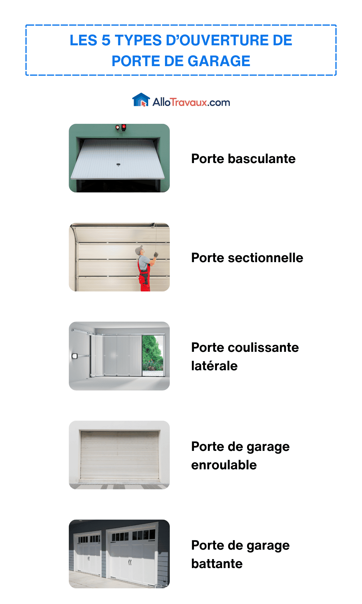 allotravaux Les 5 types d ouverture de porte de garage