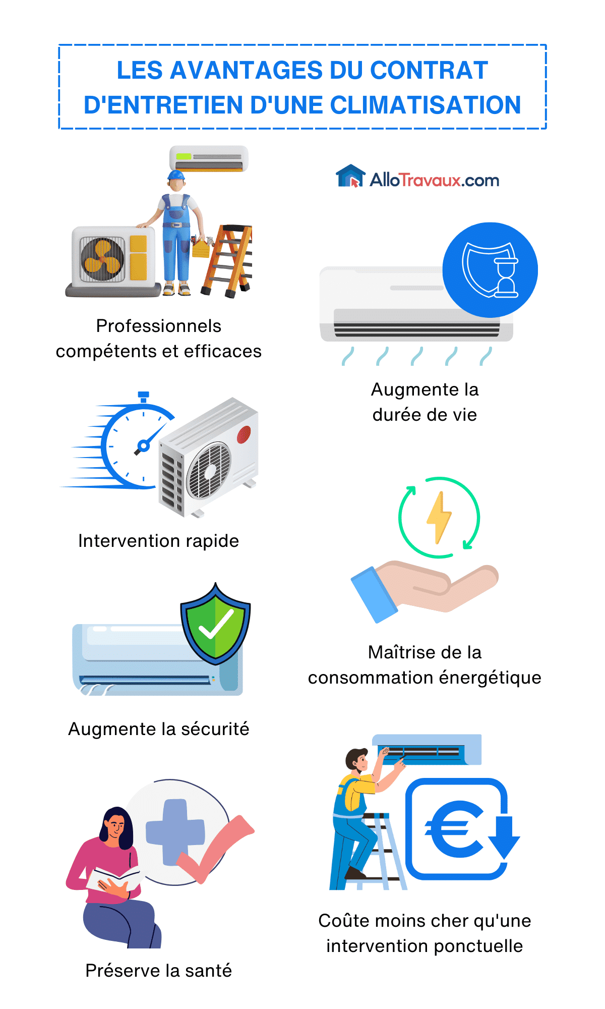 allotravaux Les avantages du contrat dentretien