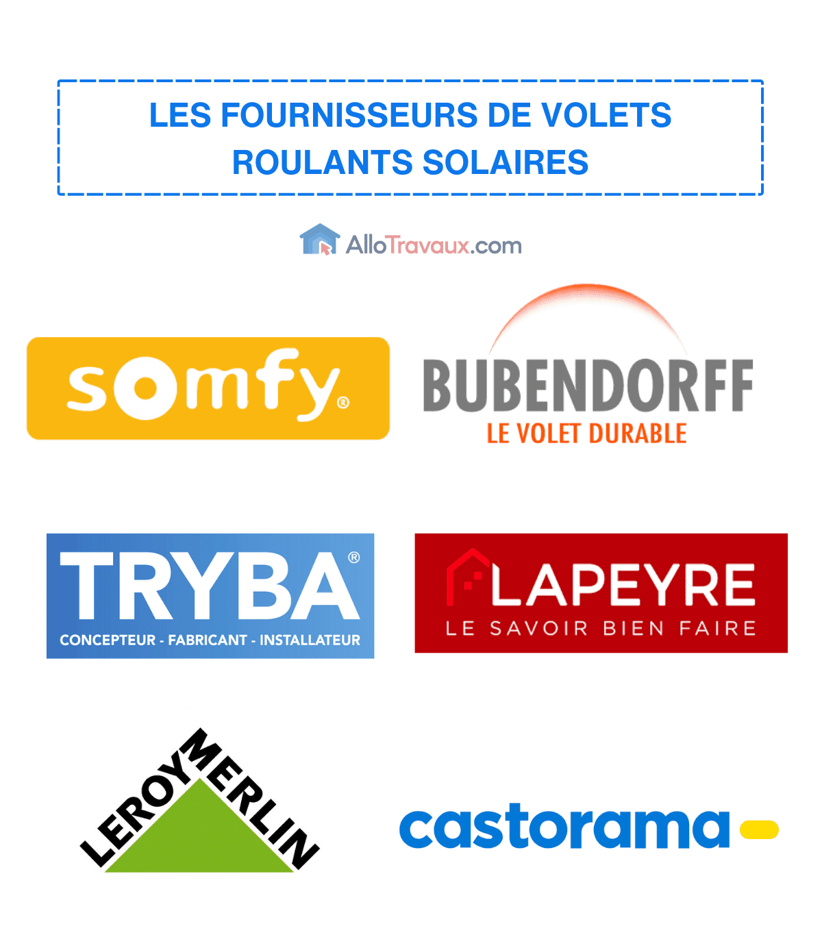 allotravaux Les fournisseurs de volets roulants solaires