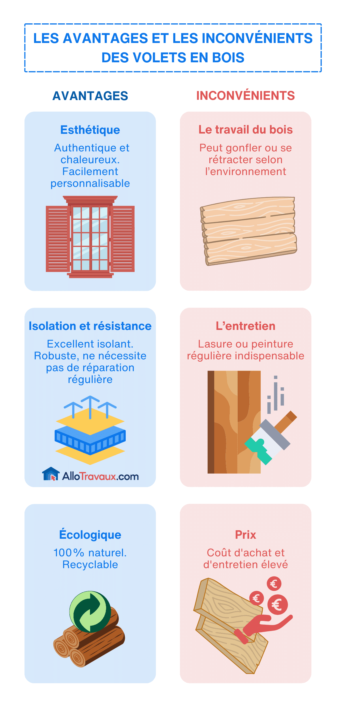 allotravaux Pourquoi choisir le bois pour ses volets