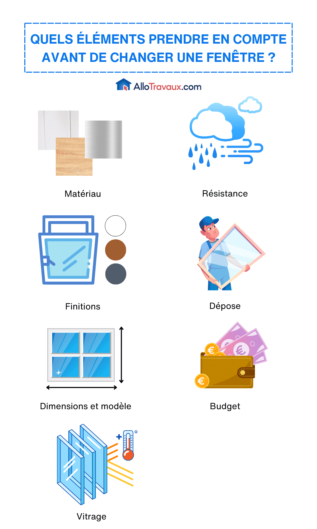 allotravaux Quels elements prendre en compte avant de changer une fenetre
