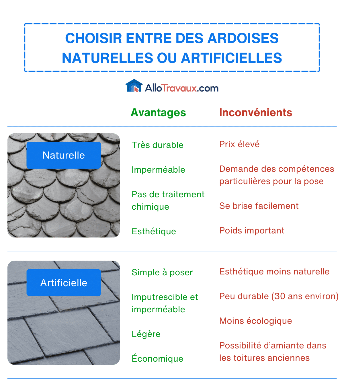 allotravaux ardoise naturelle ou artificielle