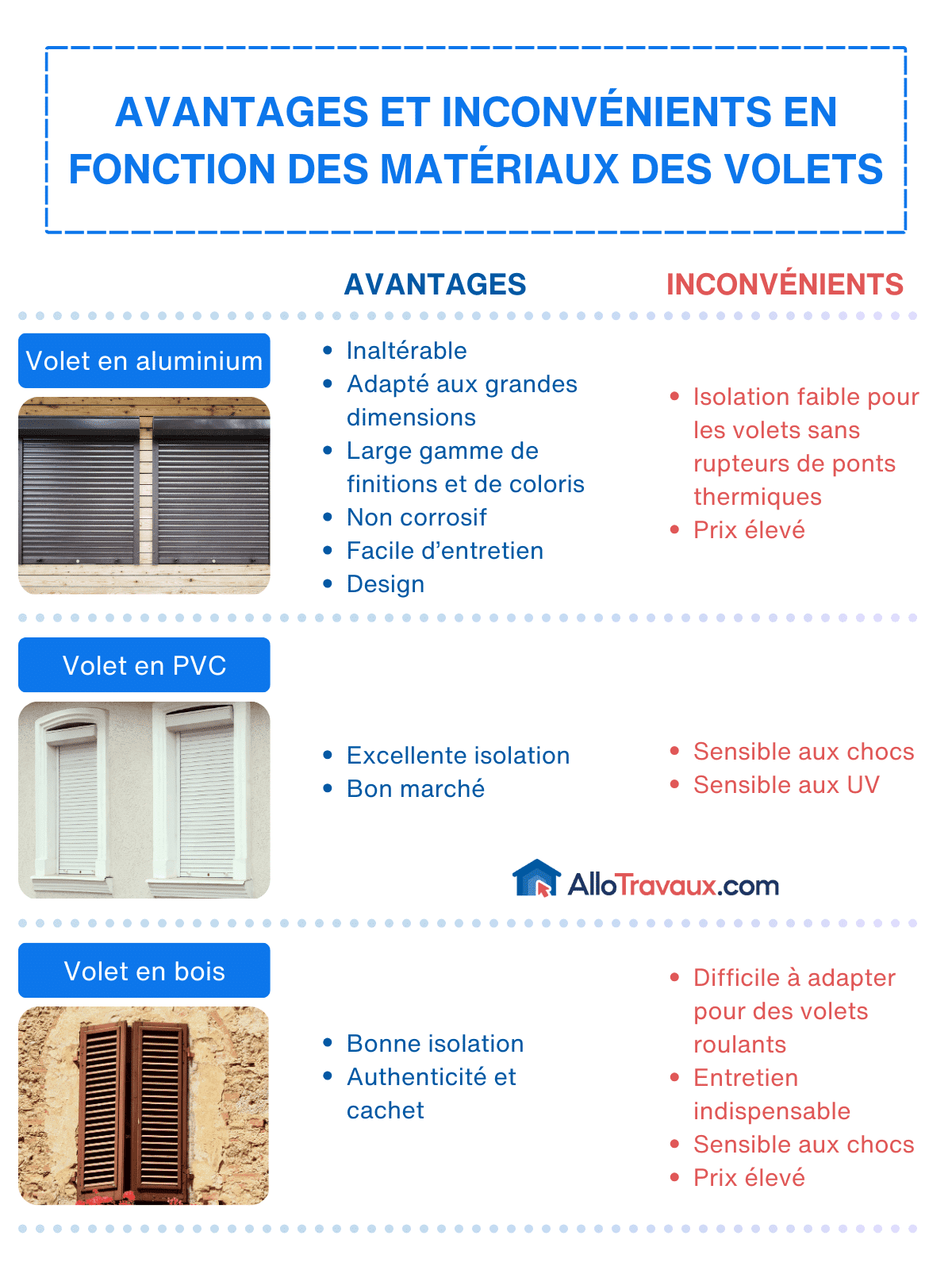 allotravaux avantages et inconvenients de chaque matiere de volet op1