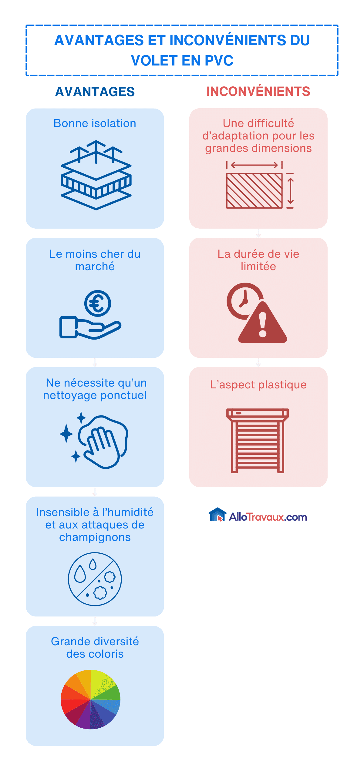 allotravaux avantages et inconvenients du pvc