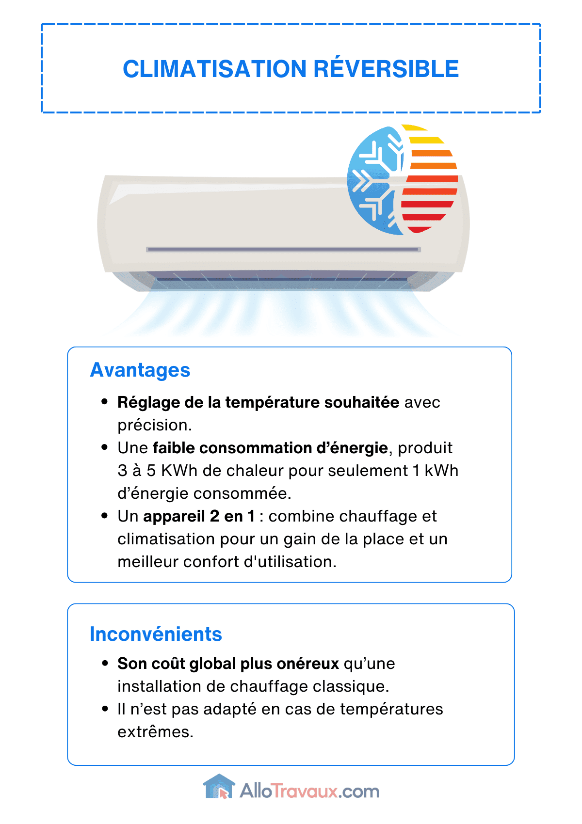 allotravaux clim resersible avantages et inconvenients