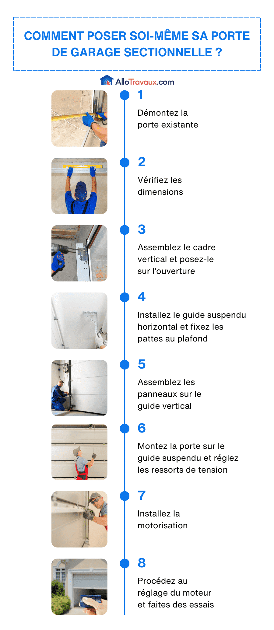 allotravaux comment poser soi meme sa porte de garage sectionnelle