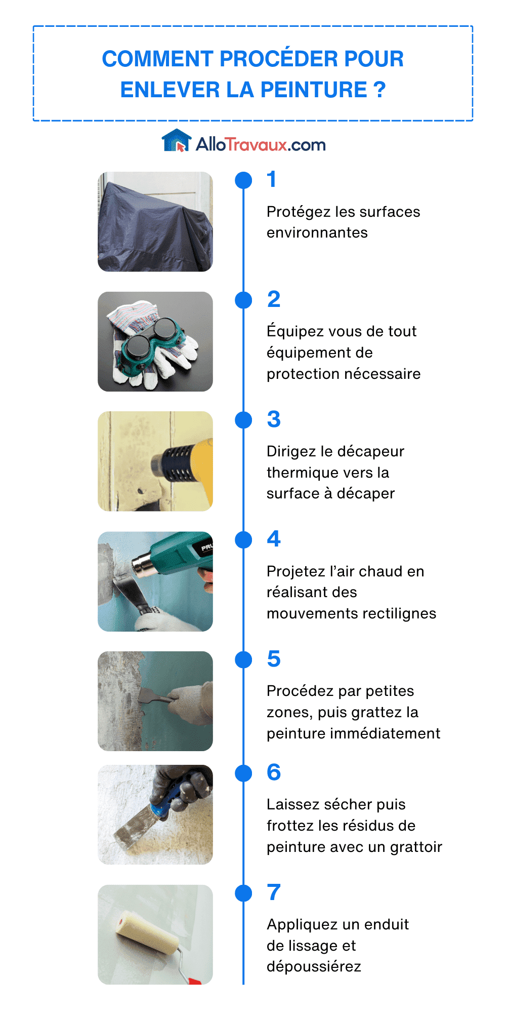 allotravaux comment proceder pour enlever la peinture