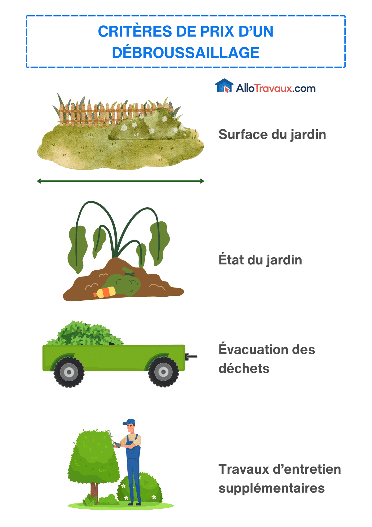 allotravaux criteres de prix d un debroussaillage