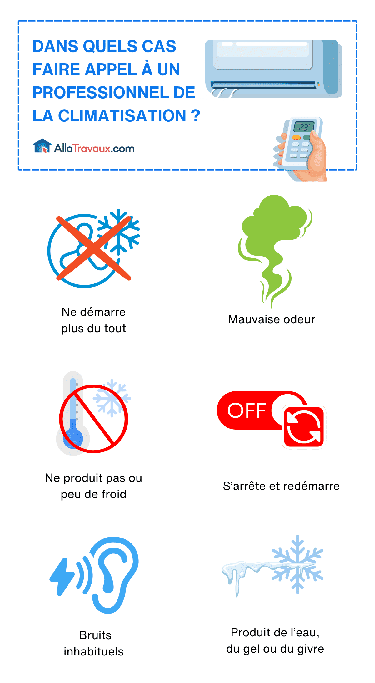 allotravaux dans quels cas faire appel a un professionnel de la climatisation