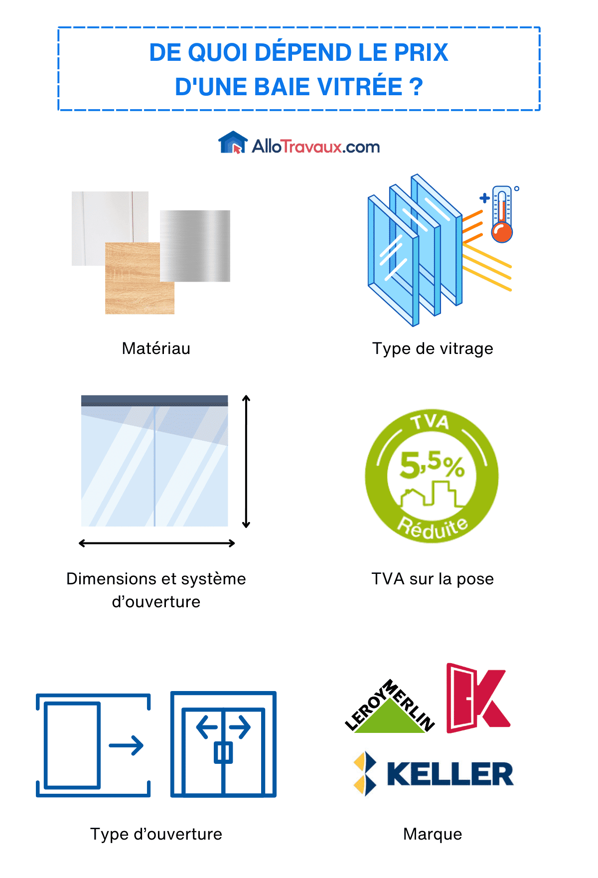 allotravaux de quoi depend le prix d une baie vitree