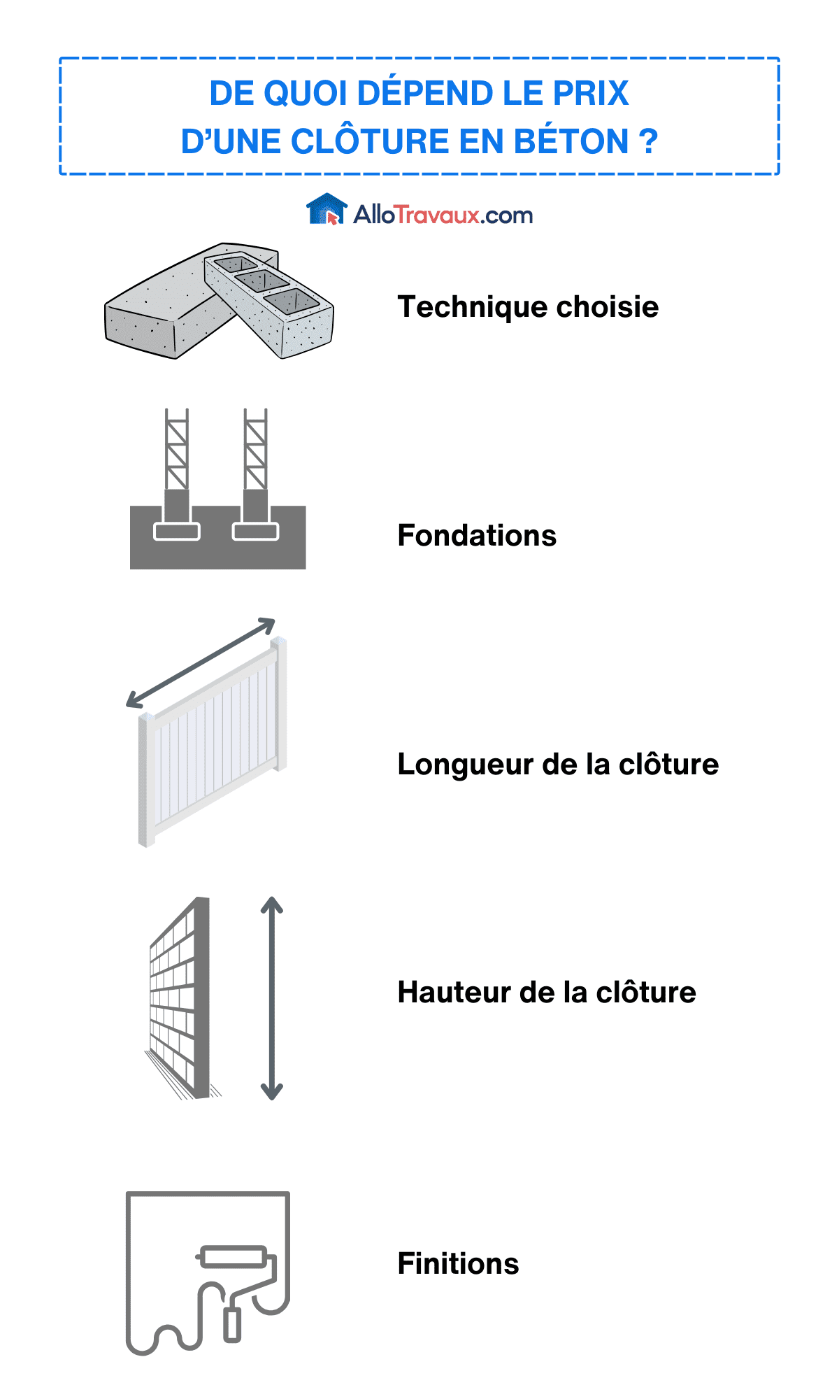 allotravaux de quoi depend le prix d une cloture en beton