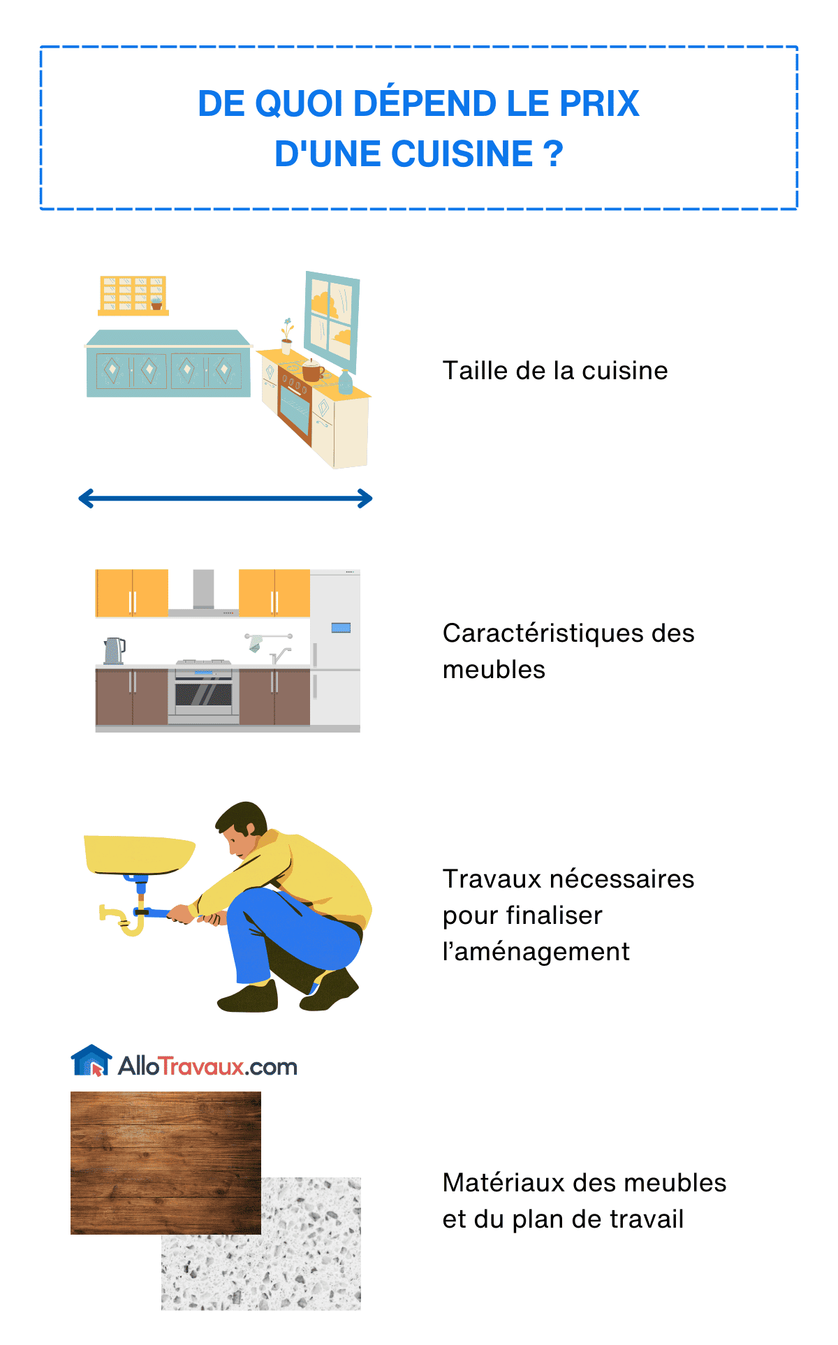 allotravaux de quoi depend le prix d une cuisine