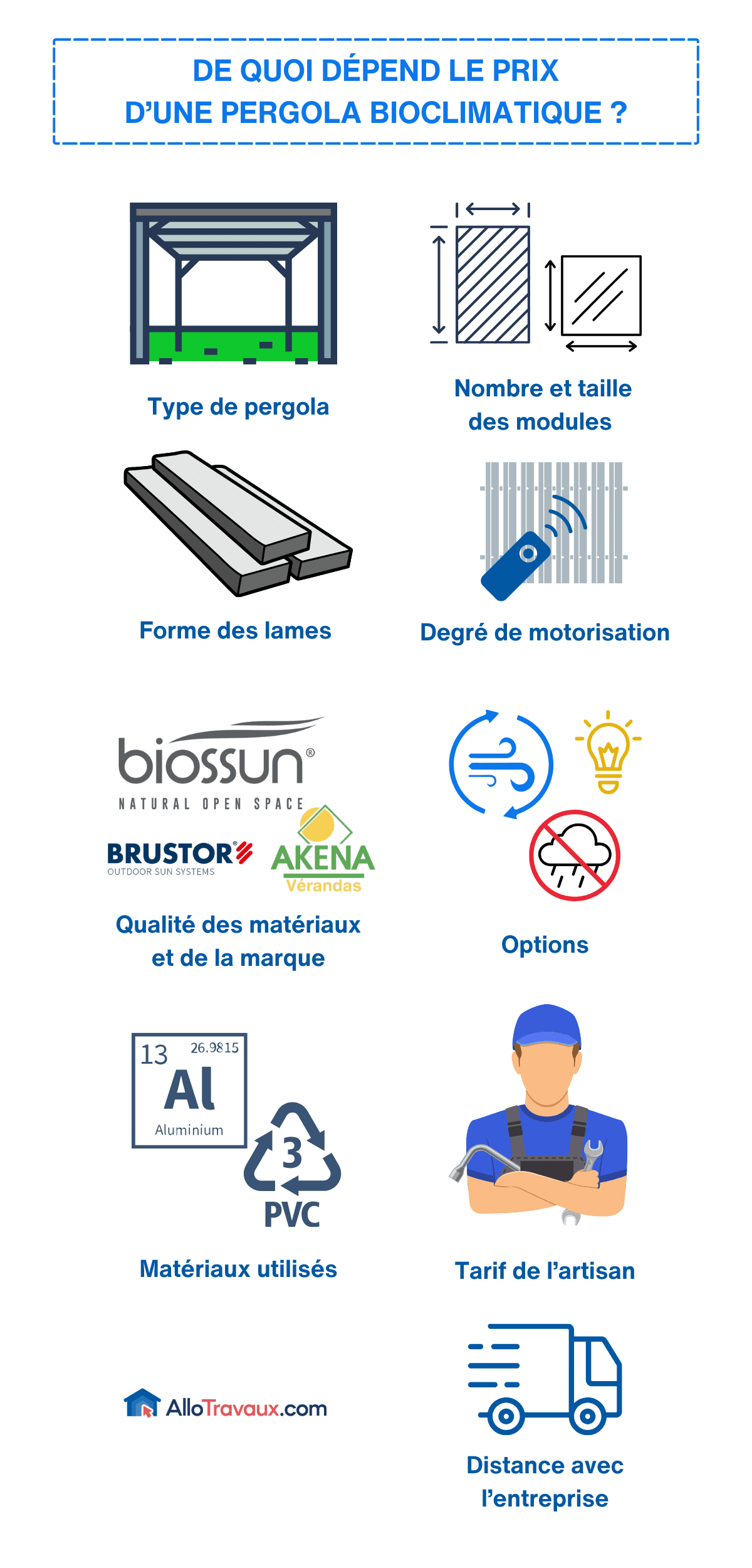 allotravaux de quoi depend le prix d une pergola bioclimatique