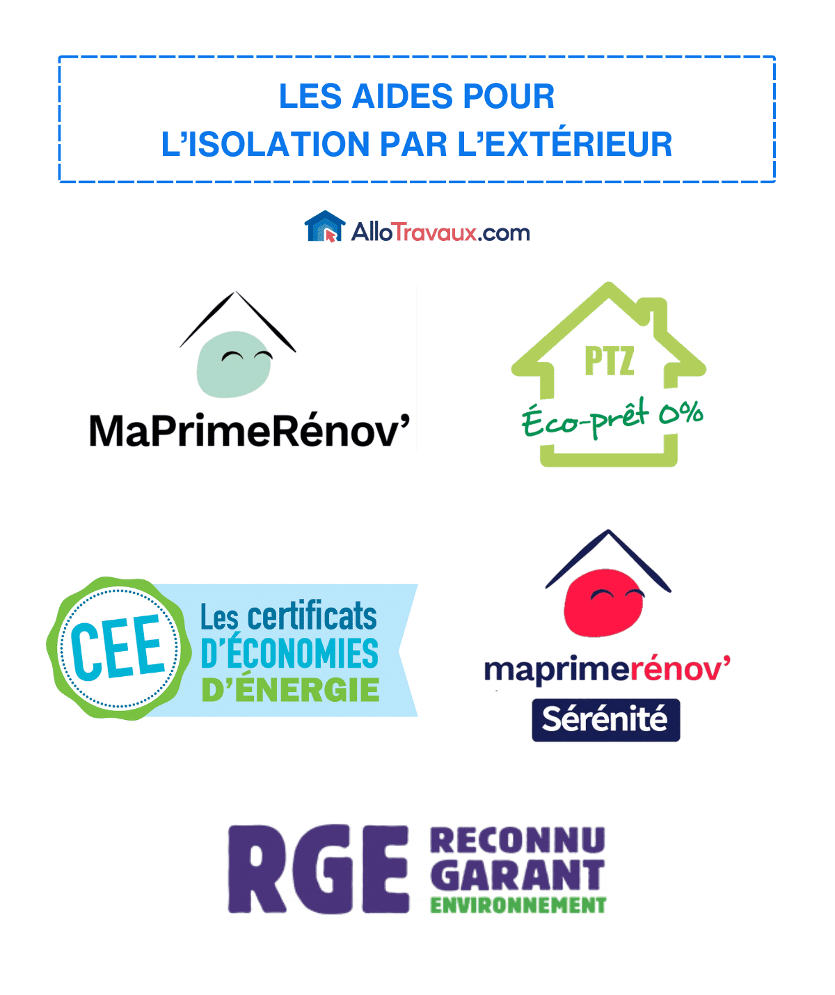 allotravaux les aides pour l isolation par l exterieur