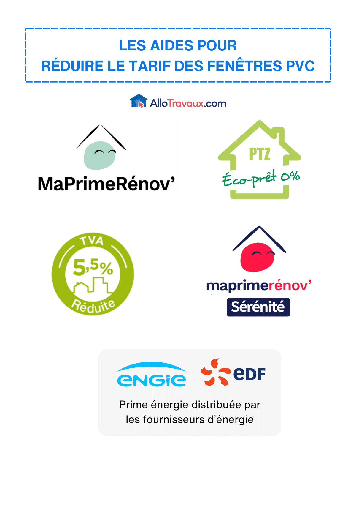 allotravaux les aides pour reduire le tarif des fenetres PVC