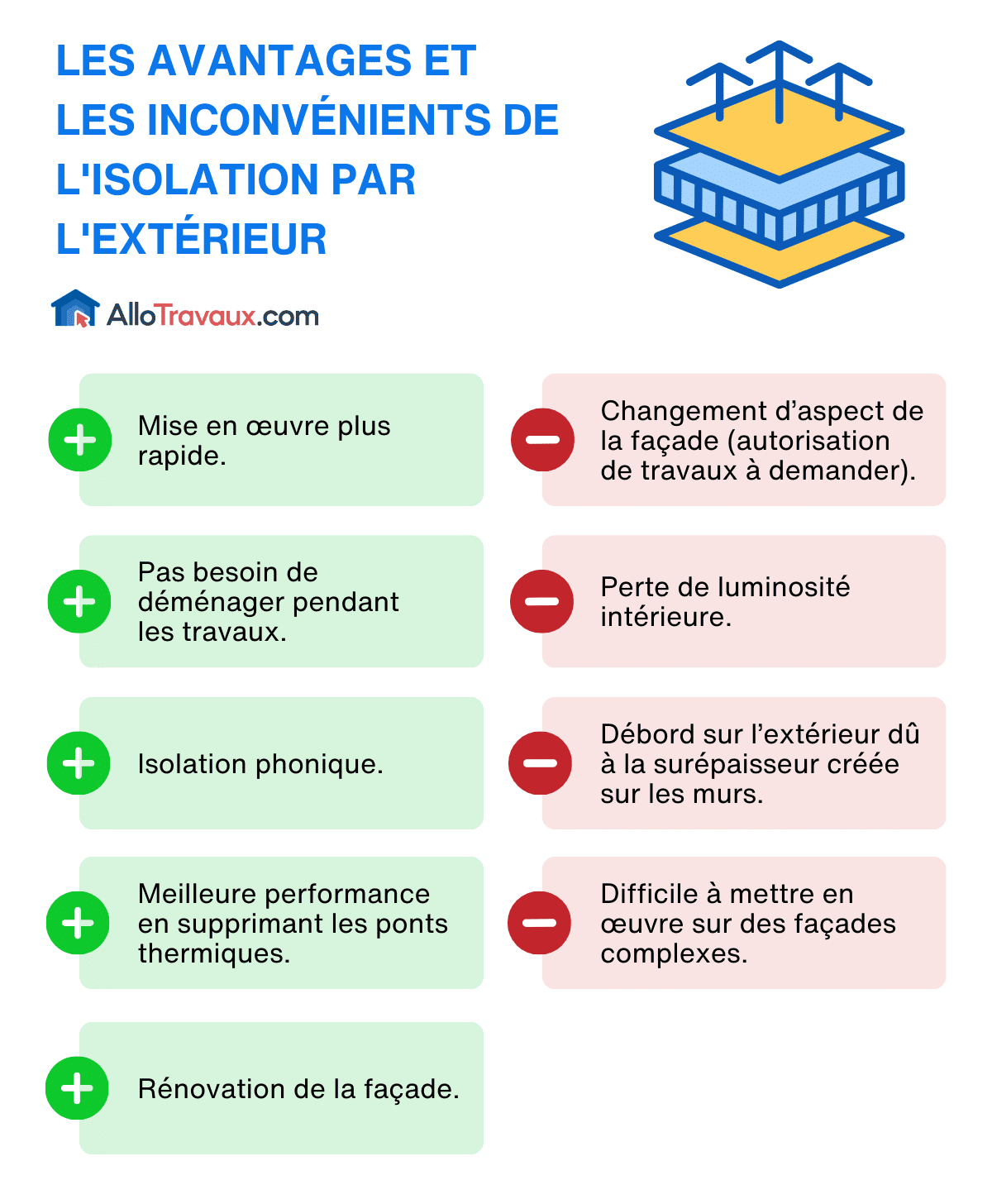 allotravaux les avantages et les inconvenients de l isolation par l exterieur