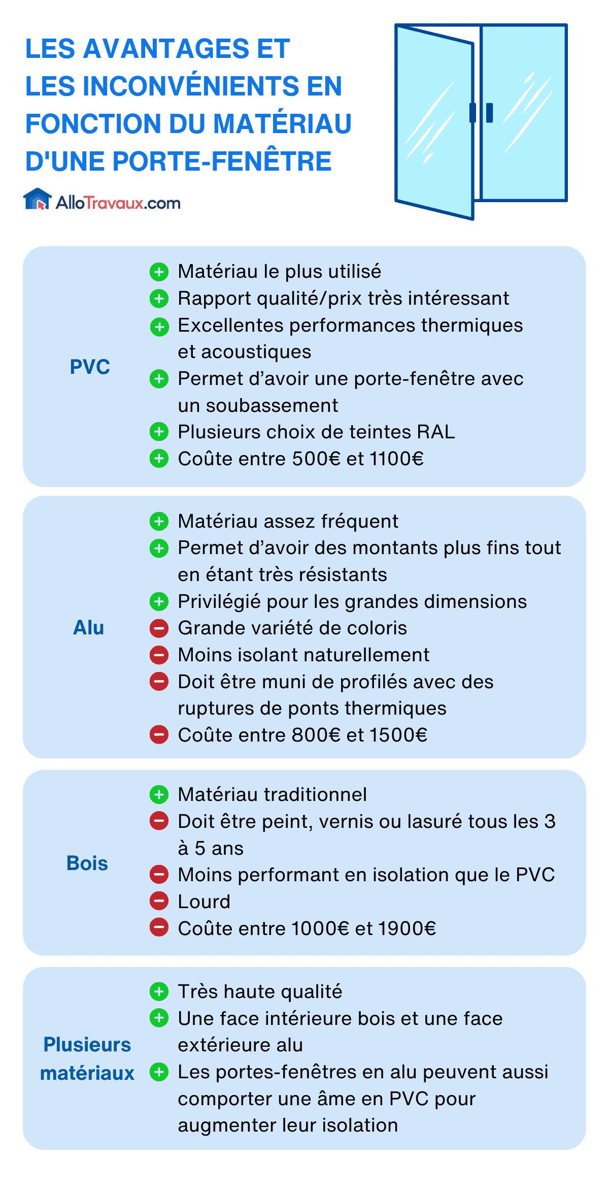 allotravaux les avantages et les inconvenients en fonction du materiau d une porte fenetre