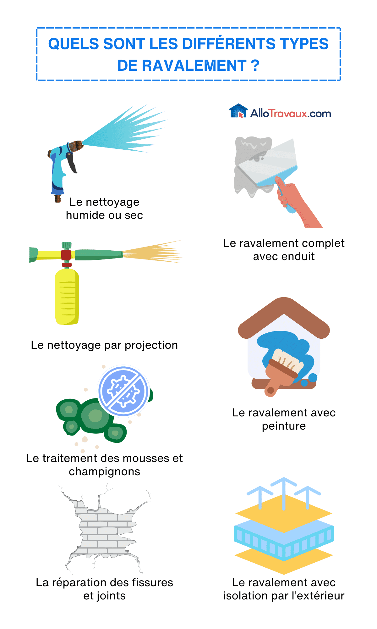 allotravaux les differents types de ravalement