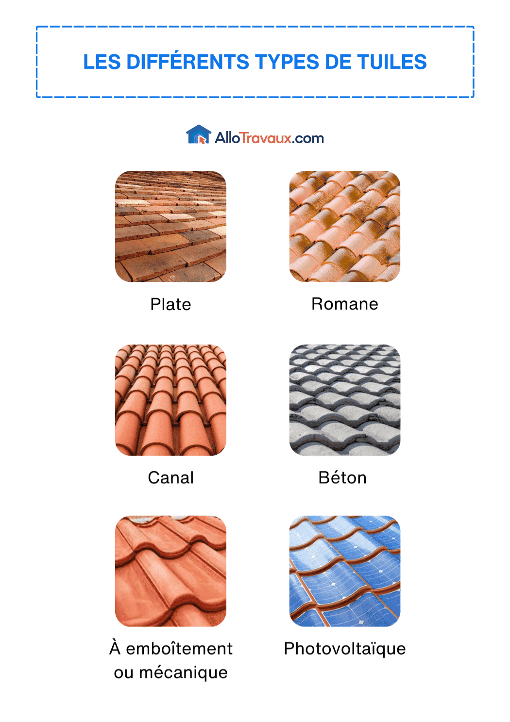 allotravaux les differents types de tuiles