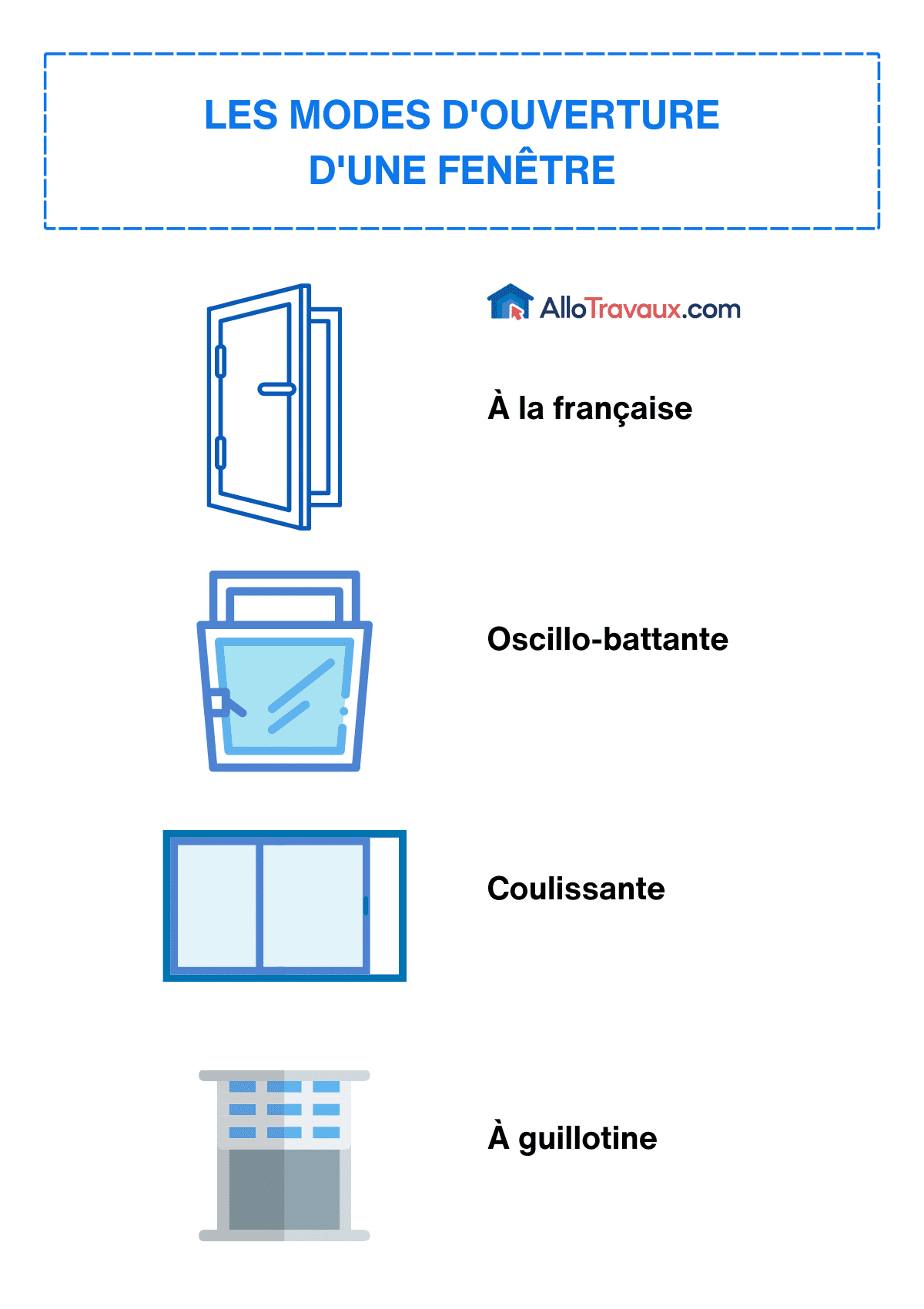 allotravaux les modes d ouverture d une fenetre