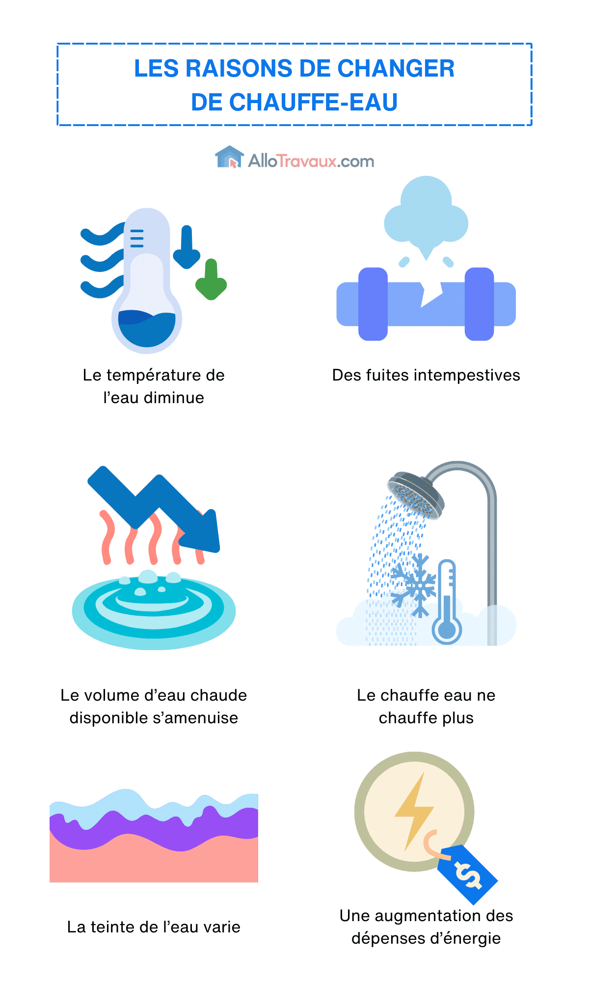 allotravaux les raisons de changer de chauffe eau
