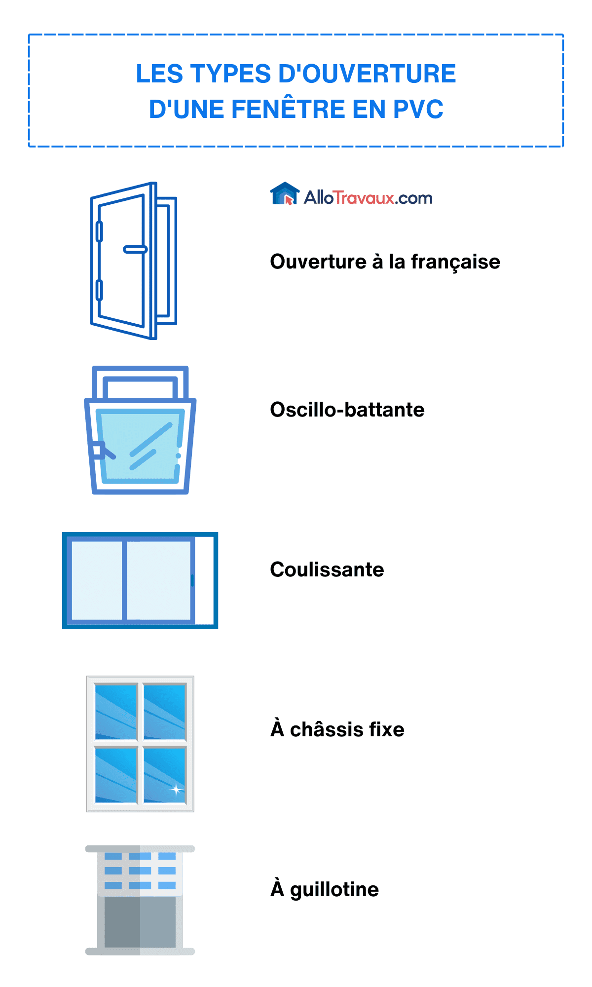 allotravaux les types d ouverture d une fenetre en PVC