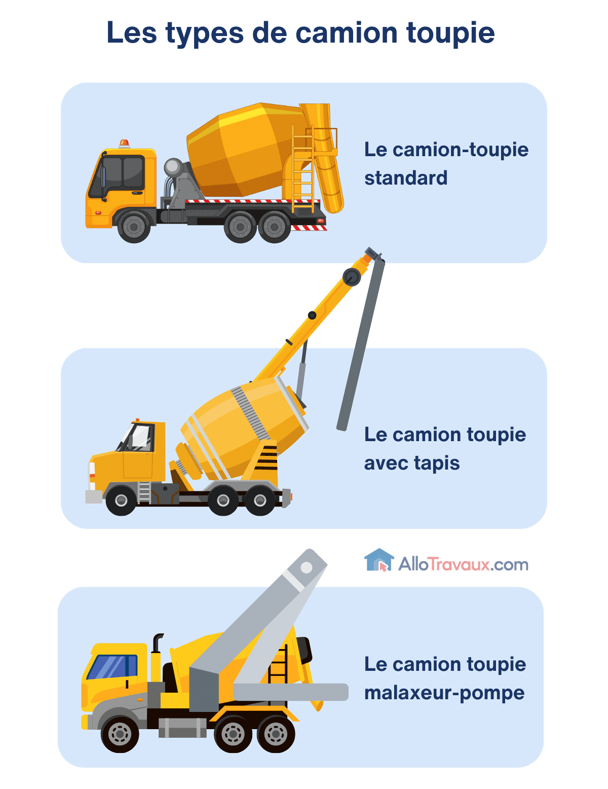 allotravaux les types de camion toupie