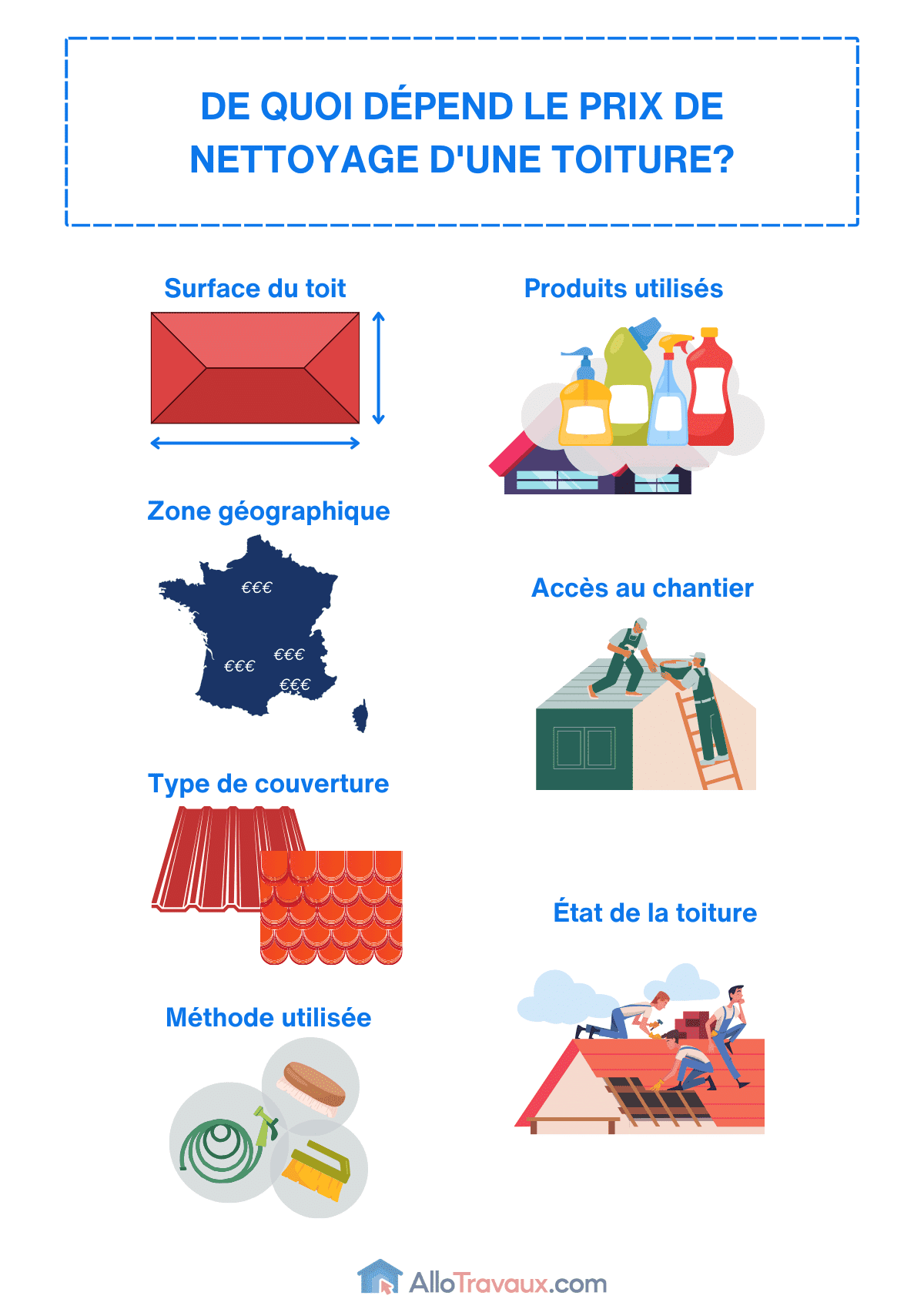 allotravaux nettoyage de toiture les criteres de prix