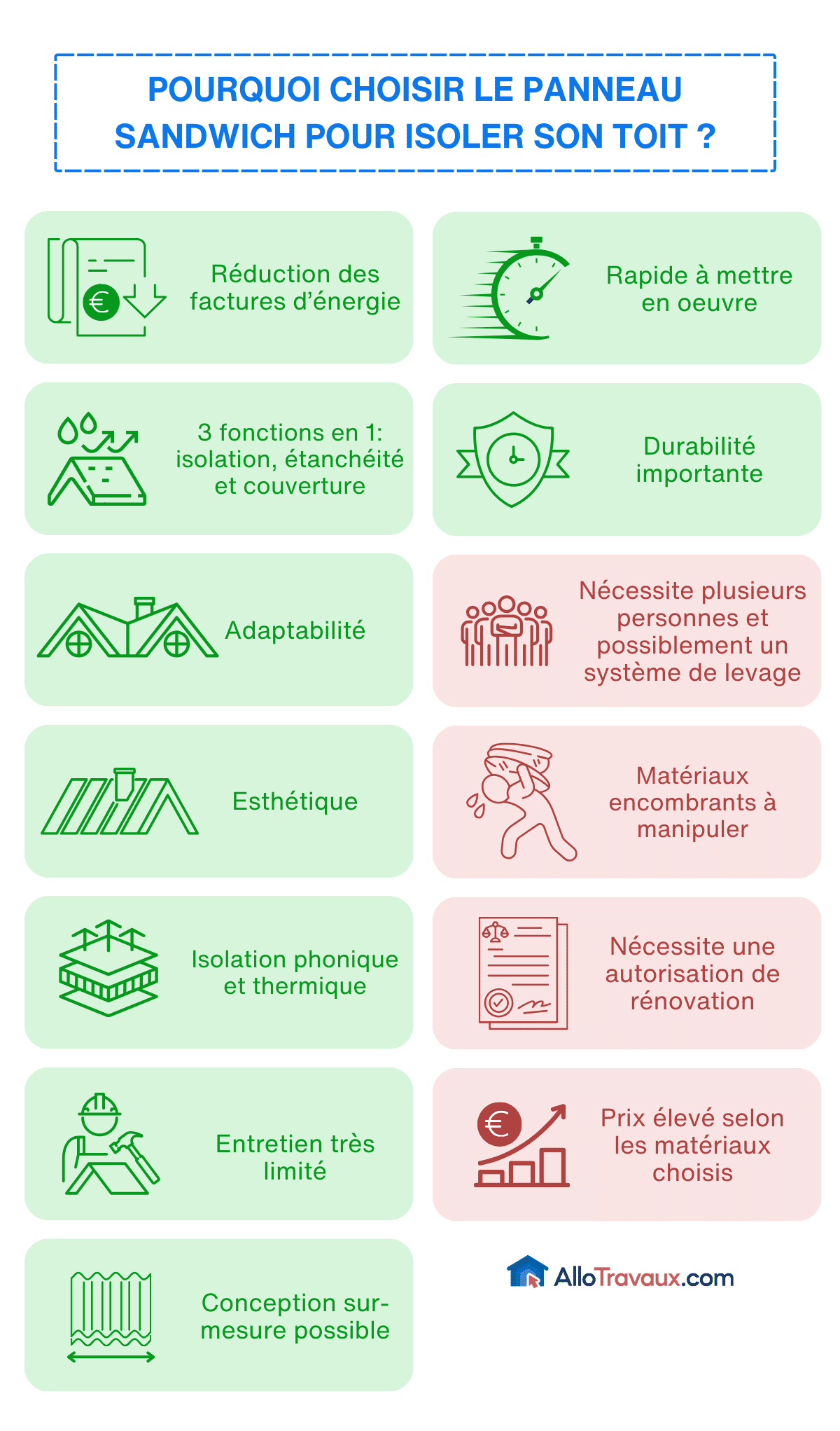 allotravaux pourquoi choisir le panneau sandwich pour isoler son toit