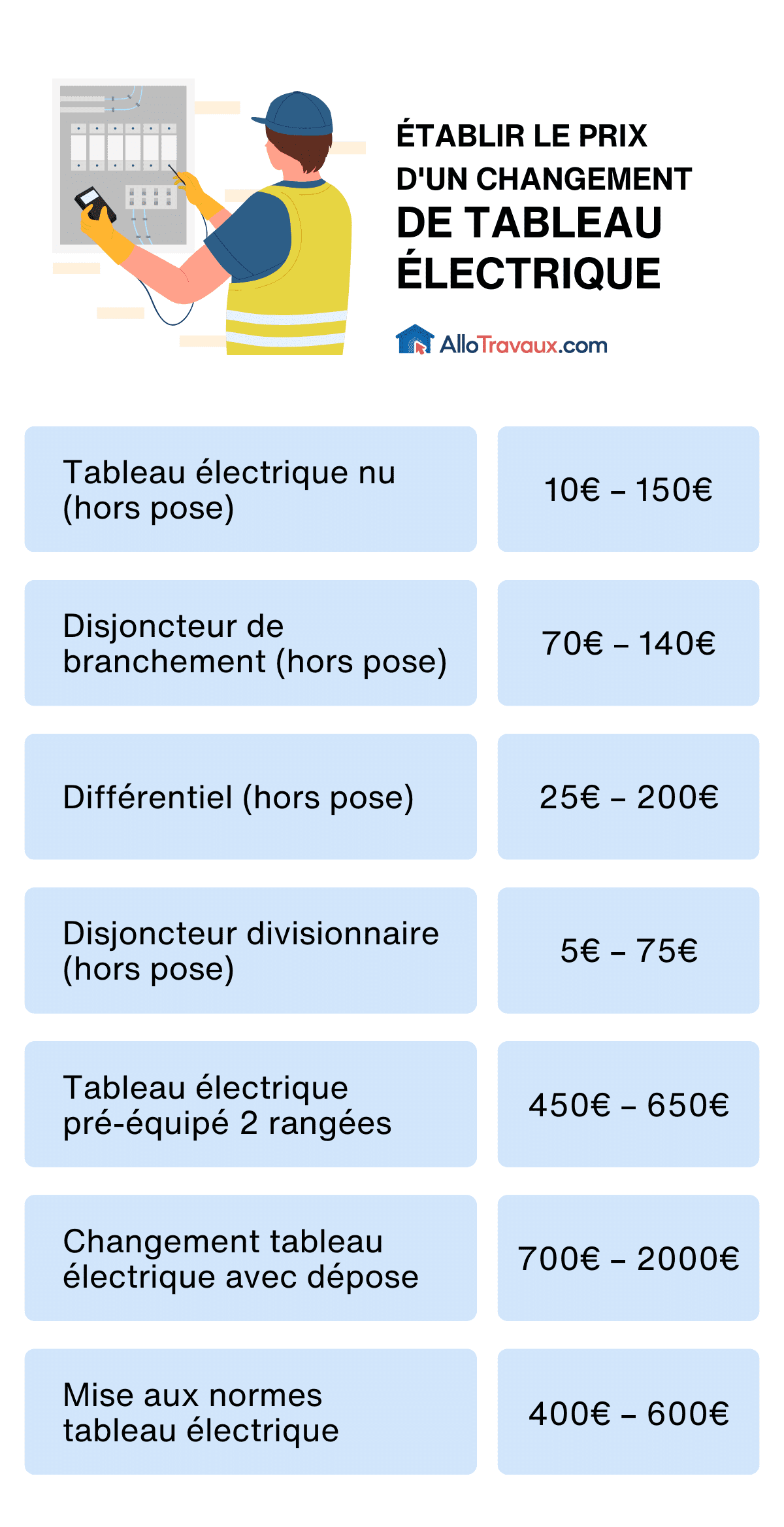 allotravaux prix de changement dun tableau electrique