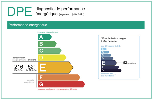 dpe classement energetique